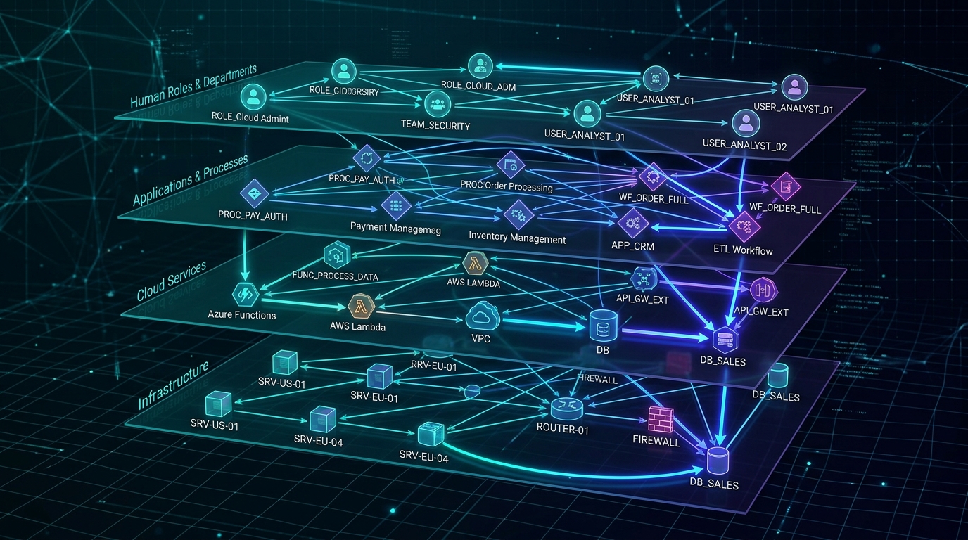 Knowledge Graph